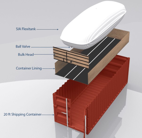 Flexitank for 20ft shipping container